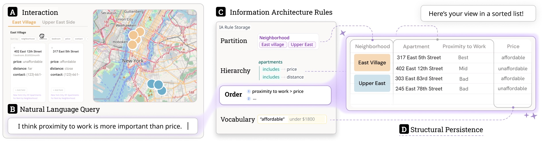 Maru's IA rule storage beside a generated table that reflects the stored rules.